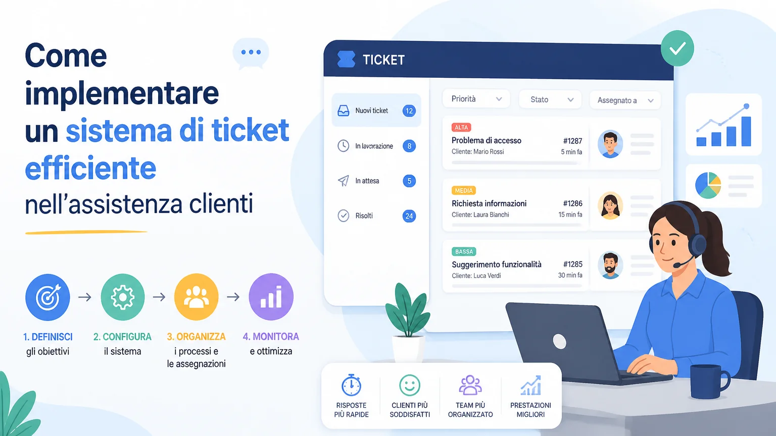 Come implementare un sistema di ticket efficiente nell'assistenza clienti