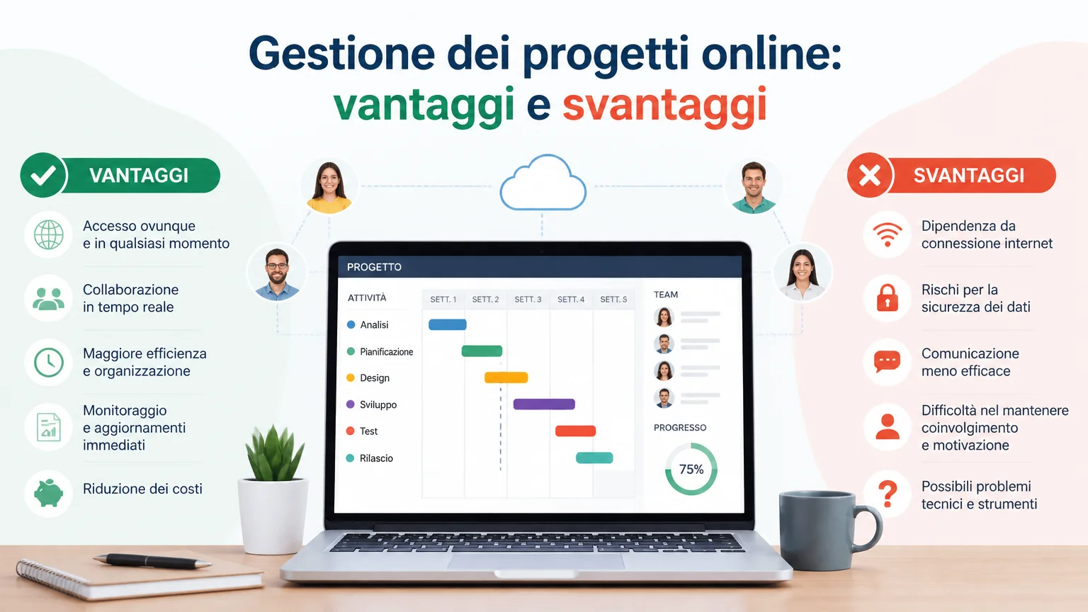 Gestione dei progetti online: vantaggi e svantaggi - gestore progetti Gestione dei progetti online: vantaggi e svantaggi - gestore progetti